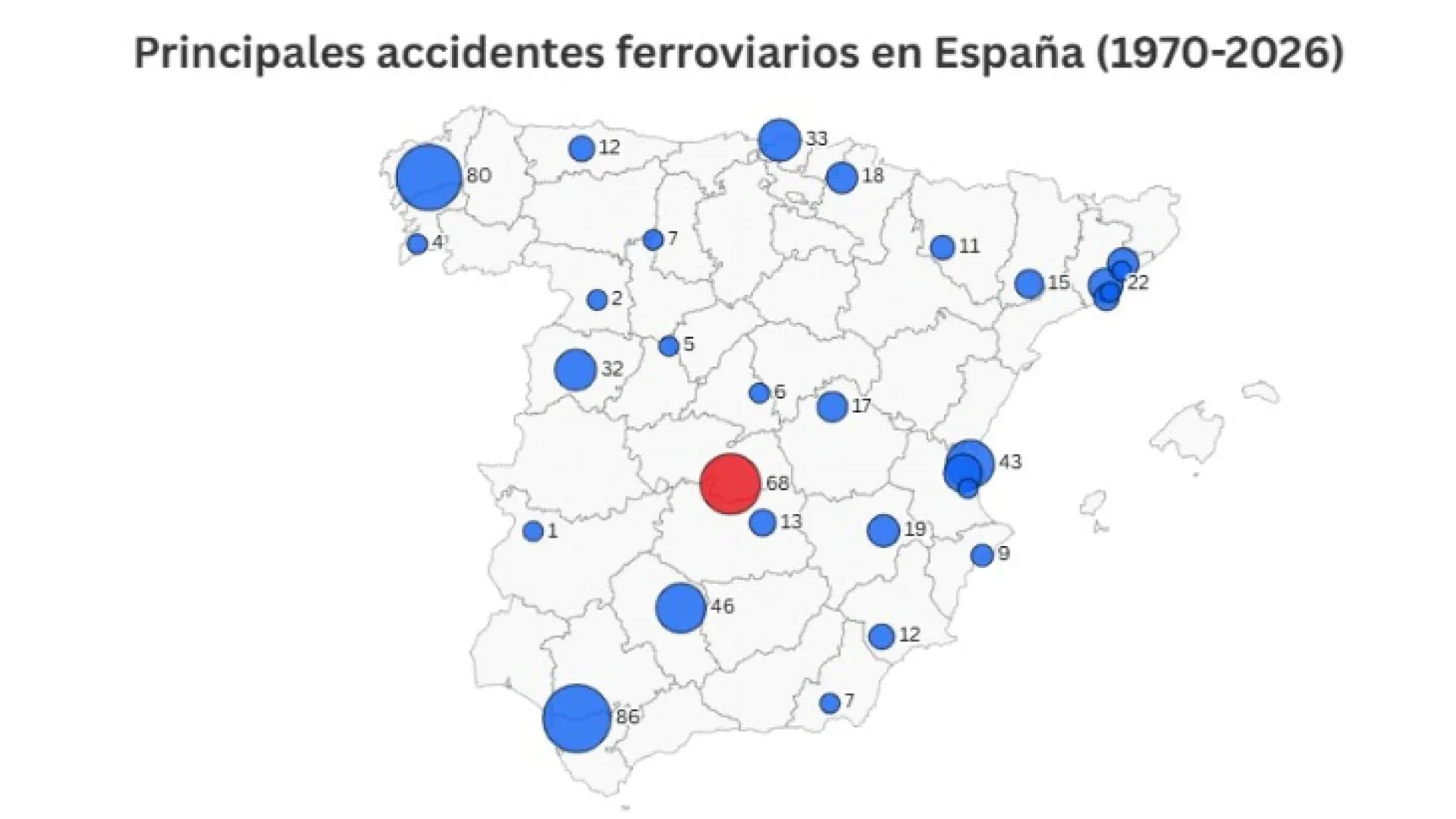 Los accidentes de tren más importantes en España: el choque de Urda, el tercero con más víctimas mortales y por delante de Adamuz
