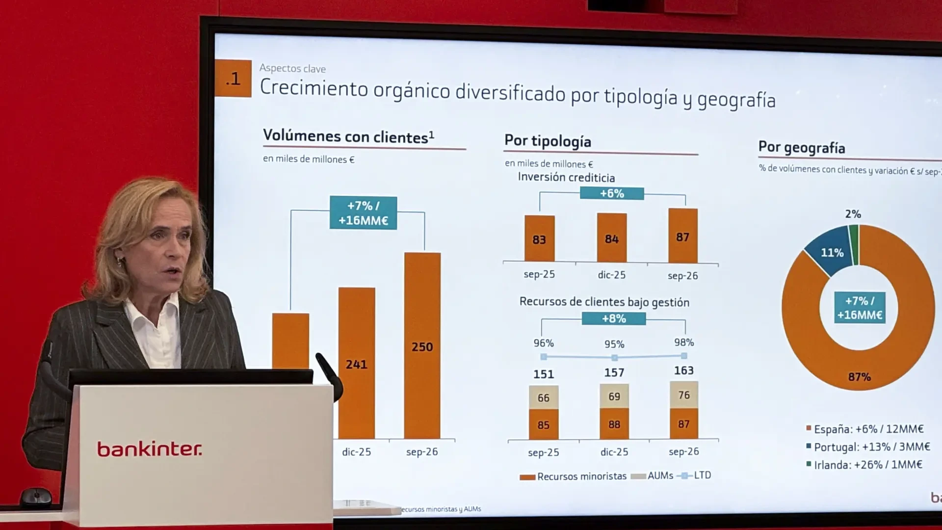 Ortiz (Bankinter) confía en que Francia reconducirá la tensión en la deuda y descarta un efecto contagio en Europa