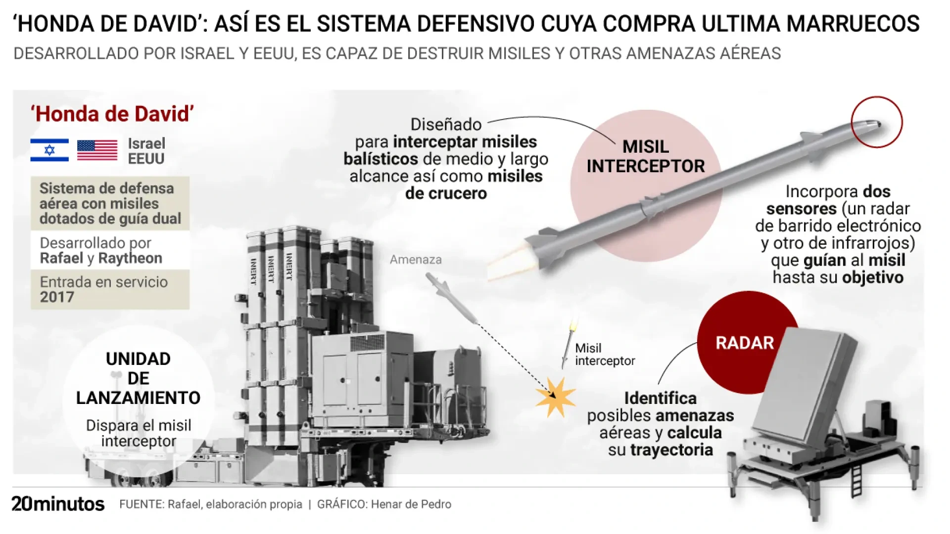 Marruecos sigue comprando en Israel: así es la 'Honda de David', el sistema defensivo que incorporará a sus Fuerzas Armadas