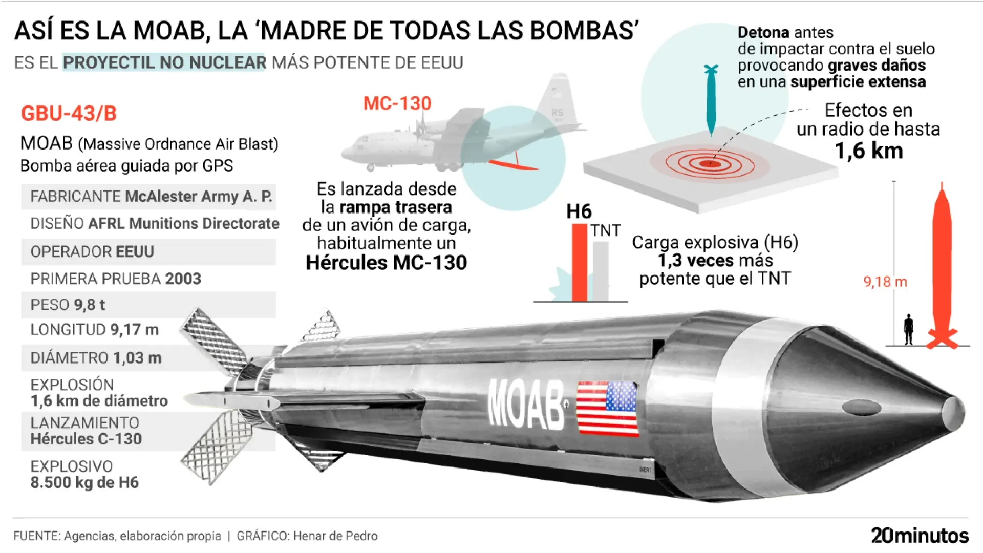 Así es la MOAB, la "madre de todas las bombas" que EEUU podría usar contra Irán: explota en el aire y genera una potente onda expansiva